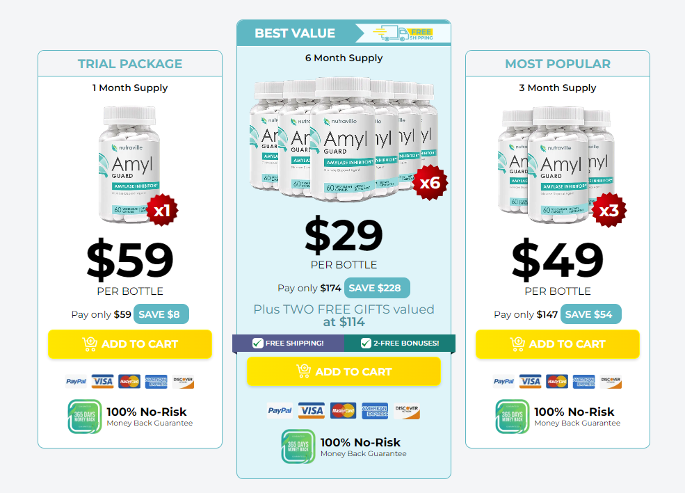 Amyl Guard pricing