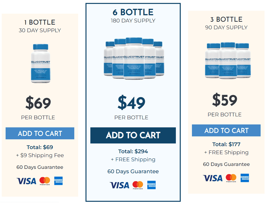 GlucoTrust pricing