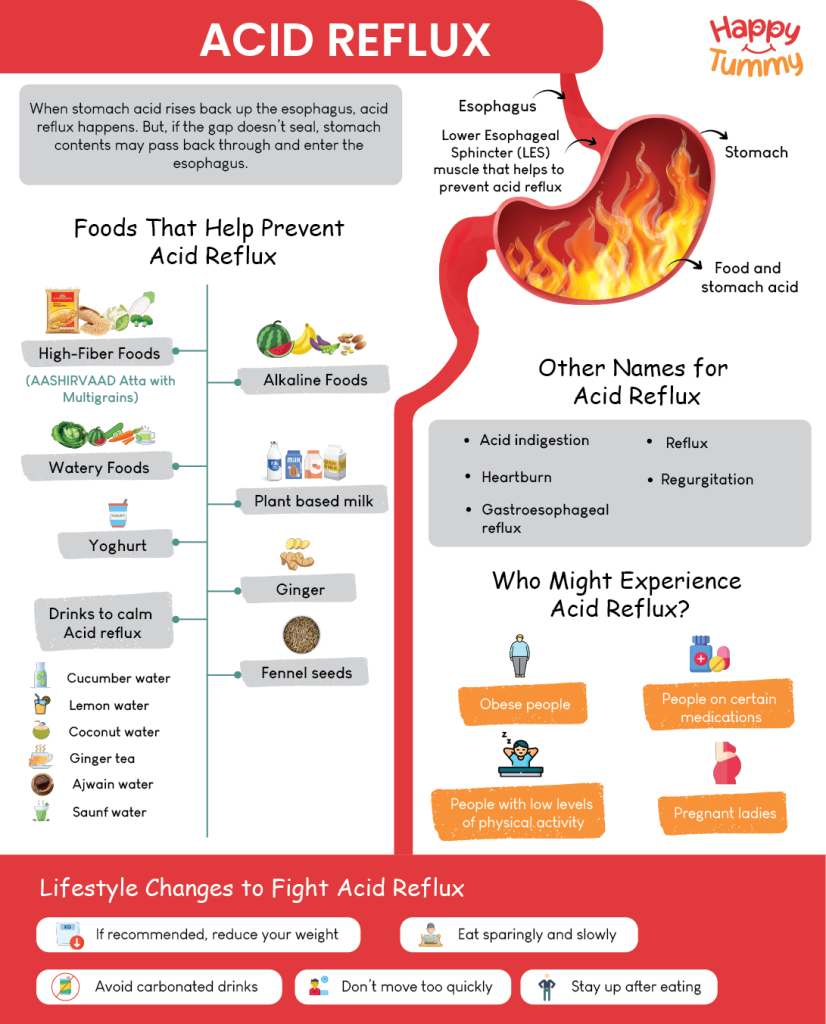 The Acid Reflux Strategy pricing